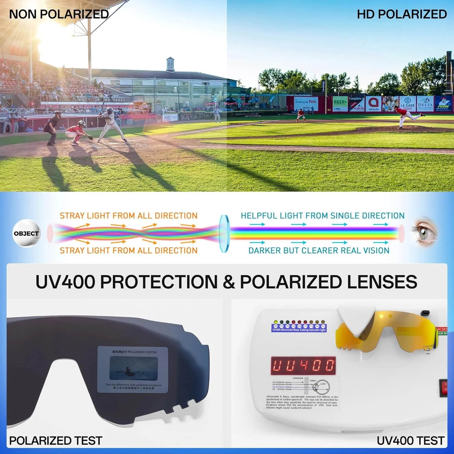 KAPVOE Kids Baseball Glasses Youth Polarized Sports Sunglasses Softball Cycling Running Shades Boys Girls Age 3-14 - K9033