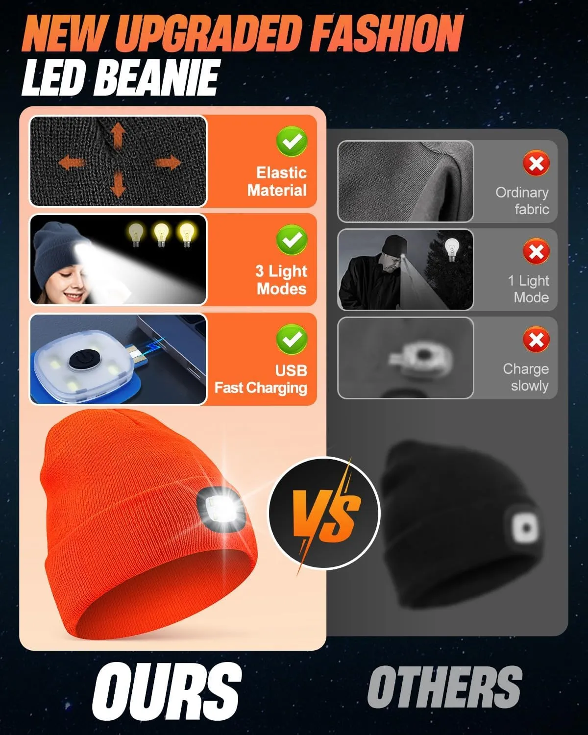 Unisex Beanie with Light, USB Rechargeable LED Headlamp Hat, Christmas Stocking Stuffers Gifts, Warm Knitted Cap for Men Women Dad Mom Orange