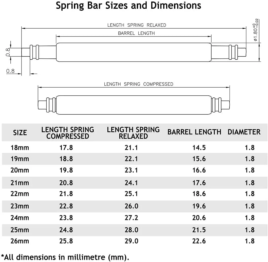 Wellfit Watch Pins, 1.8mm Thickness Heavy Duty Spring Bar, 4 Pack Stainless Steel Watch Band Pins, 22mm